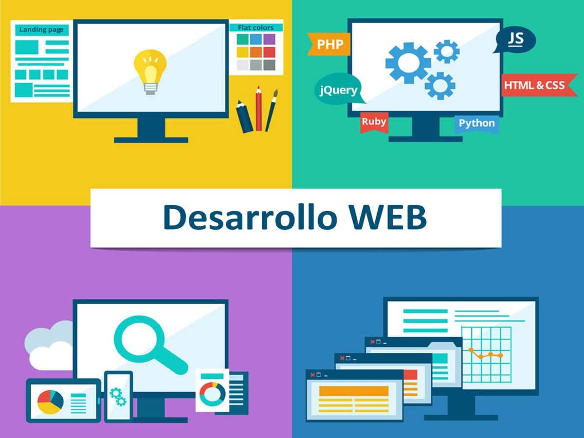 ciclo de desarrollo